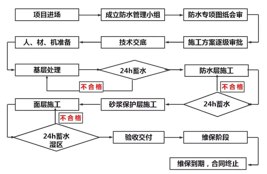 扮家家室内设计网