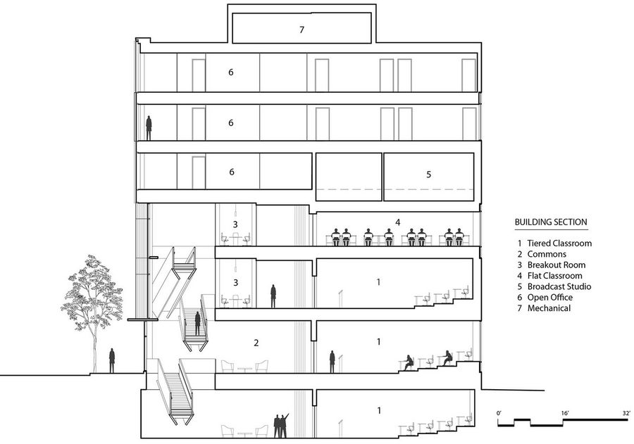 ikon.5 architects丨美国 ， 康奈尔大学Breazzano中心