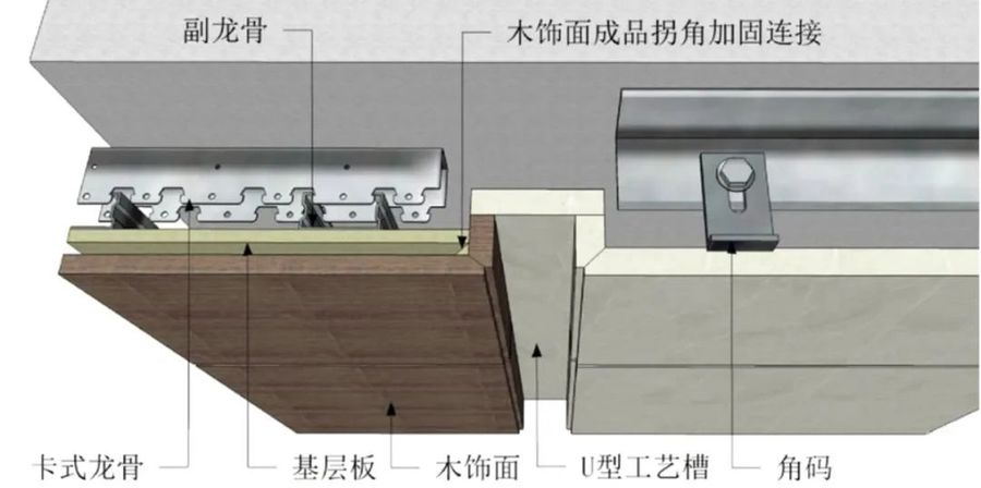 木饰如何面收口？