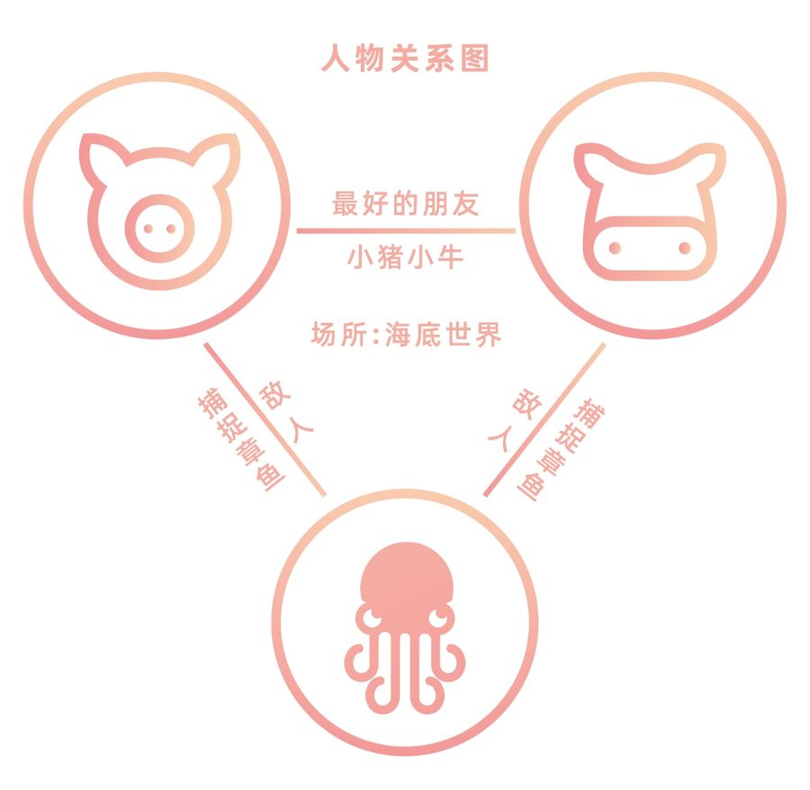 餐飲