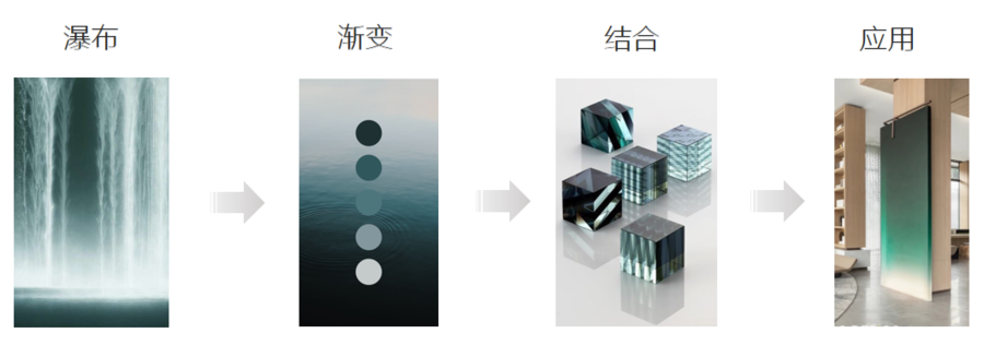 售樓處