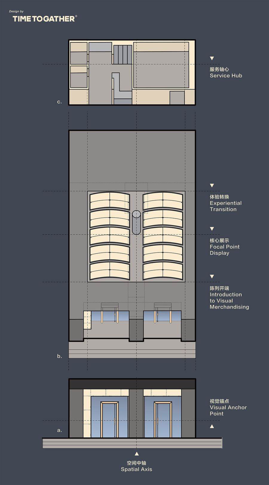 店铺