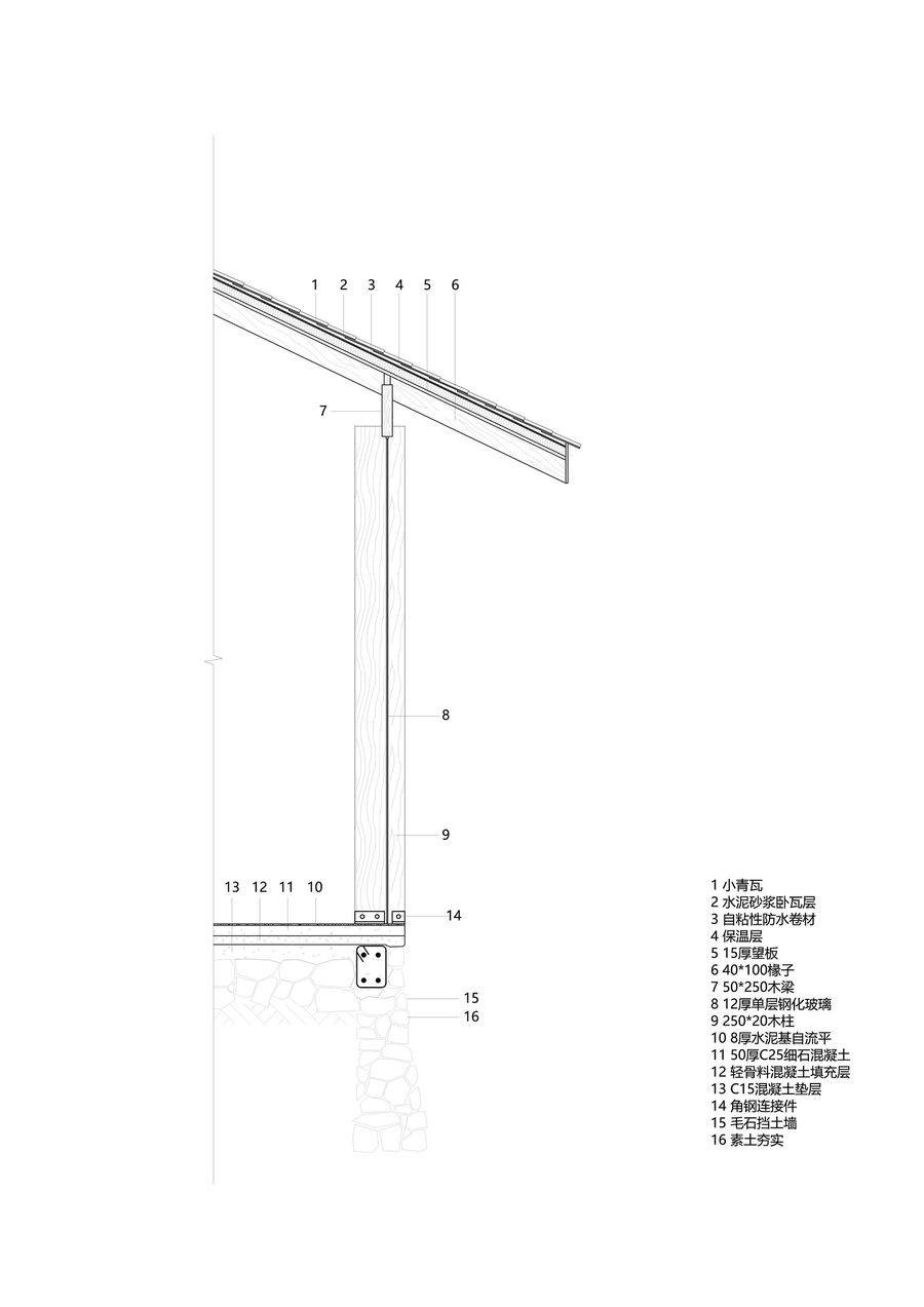 工业风