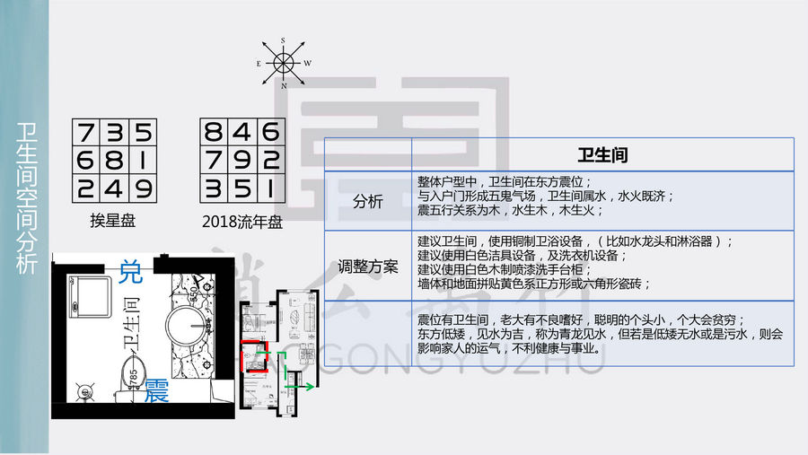 设计方法