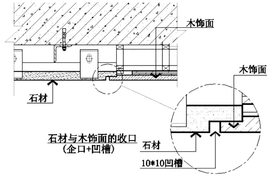 木饰面收口