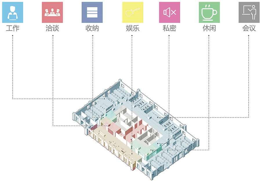  虹越电商办公室， 森上建筑设计