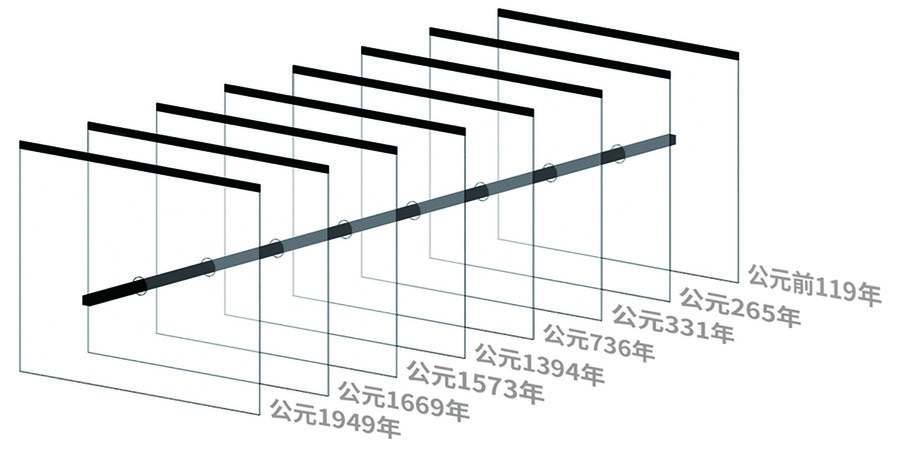 直徑敘事設(shè)計(jì) | 萬化同源 — 珠江口區(qū)域的四個(gè)歷史時(shí)空