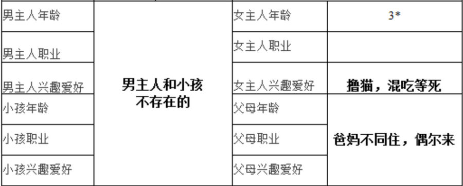 启物设计 | 一人居•拥有大岛台梦幻卫浴的家