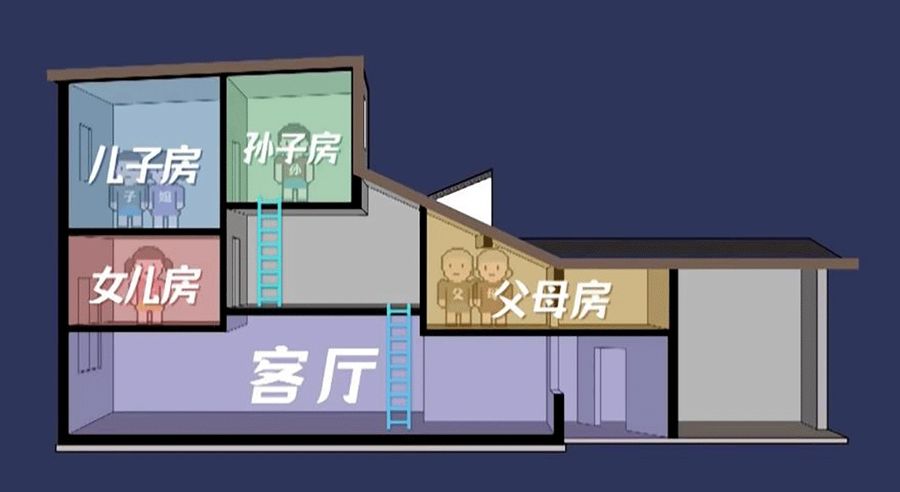 住宅