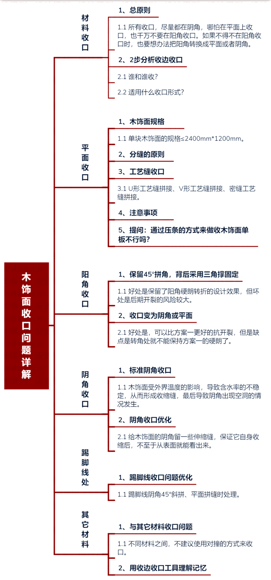 扮家家室内设计网