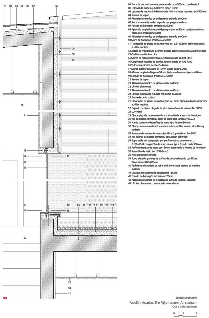 Cruz y Ortiz Arquitectos—博物馆亚洲展馆