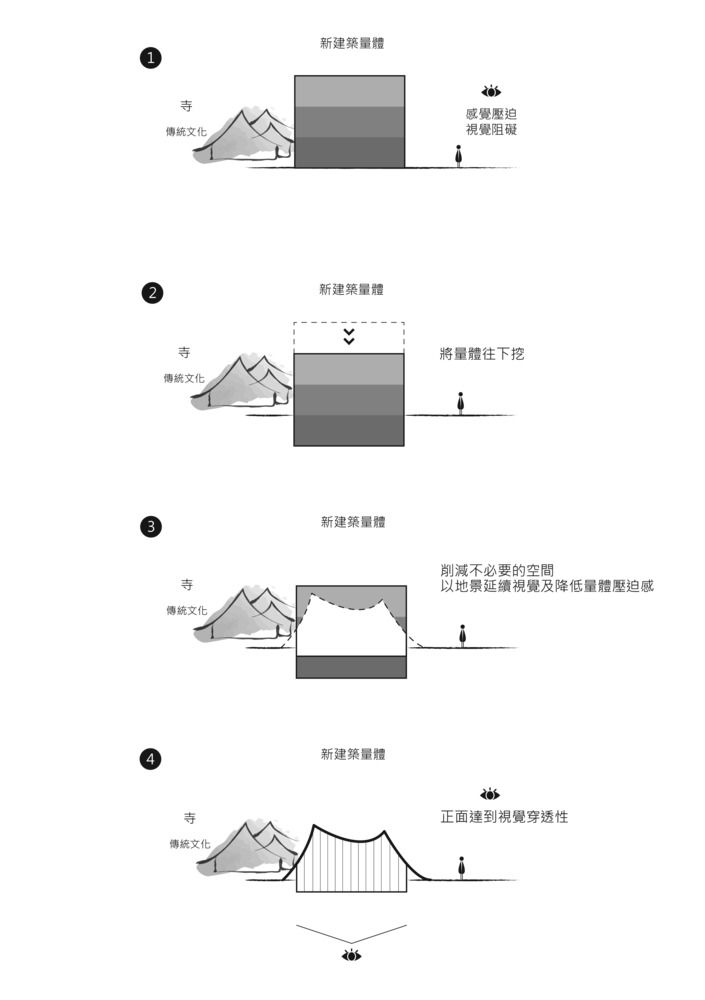 空间设计