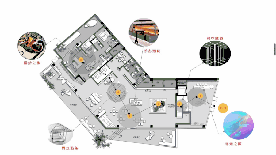 現(xiàn)代