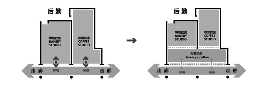設(shè)計案例