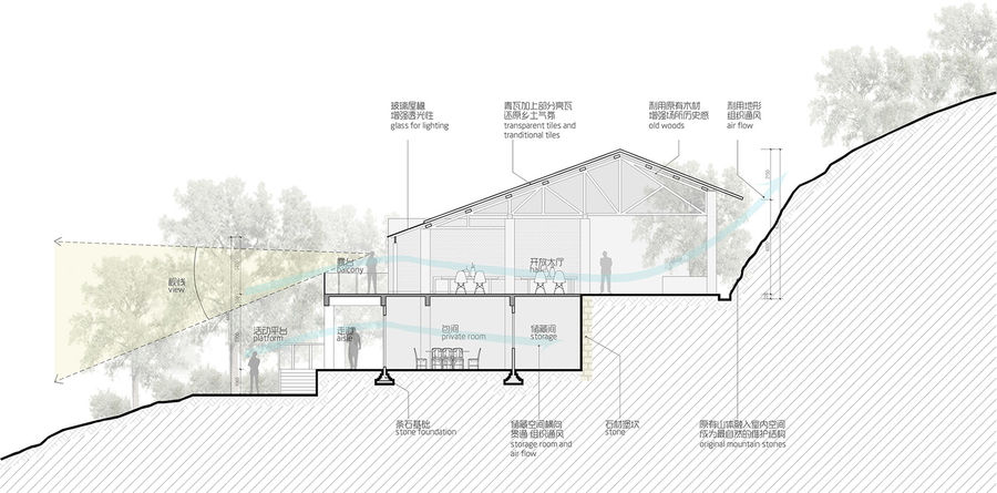 乡村建造技术-农家乐改造