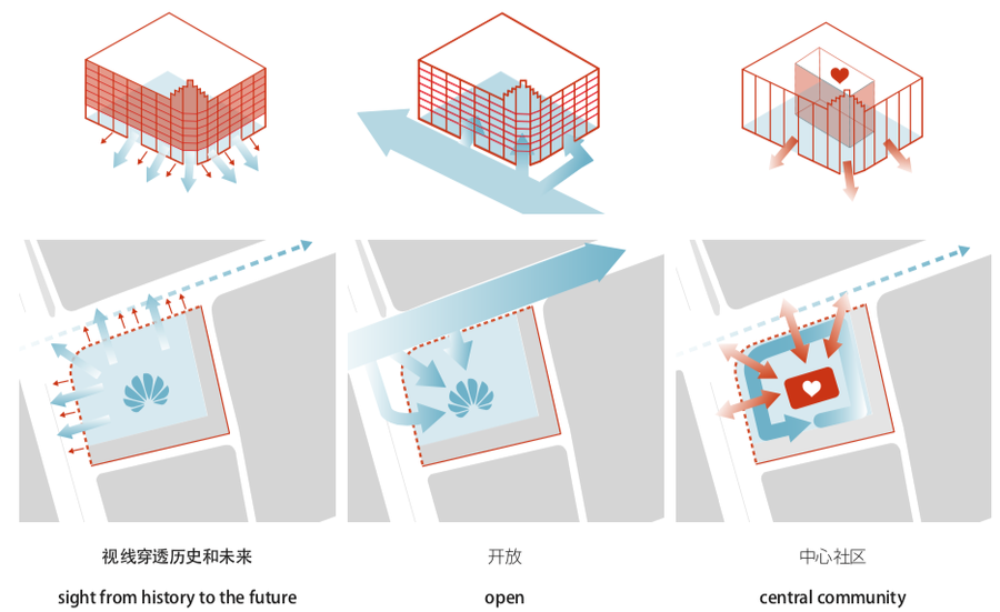 商业空间