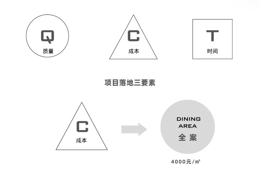 设计案例