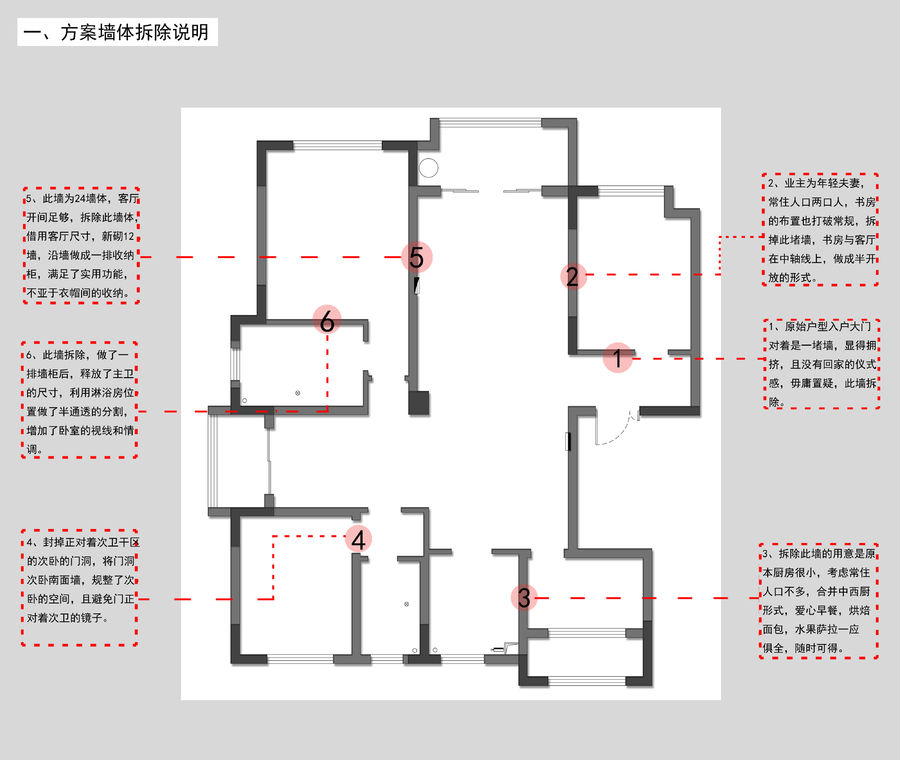 軟裝設(shè)計