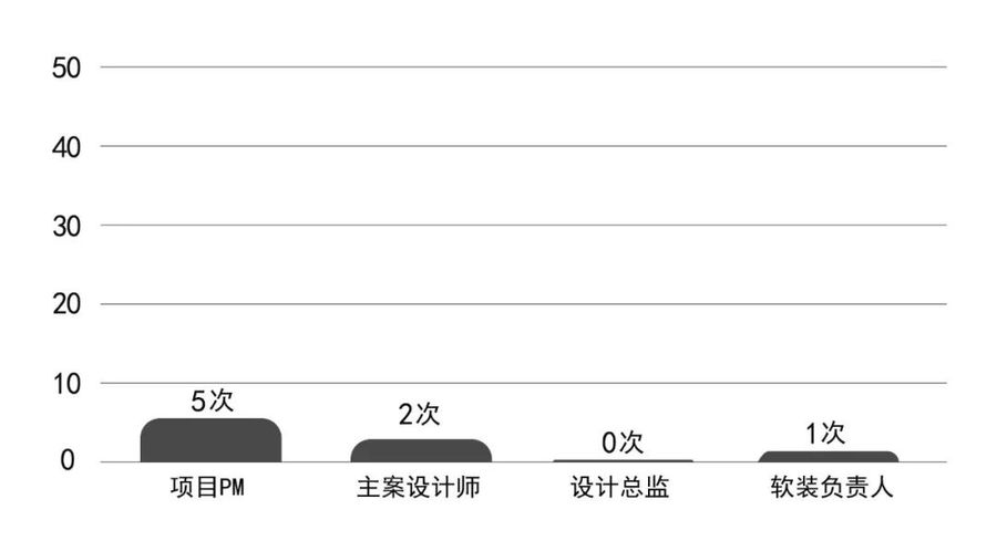 扮家家室内设计网