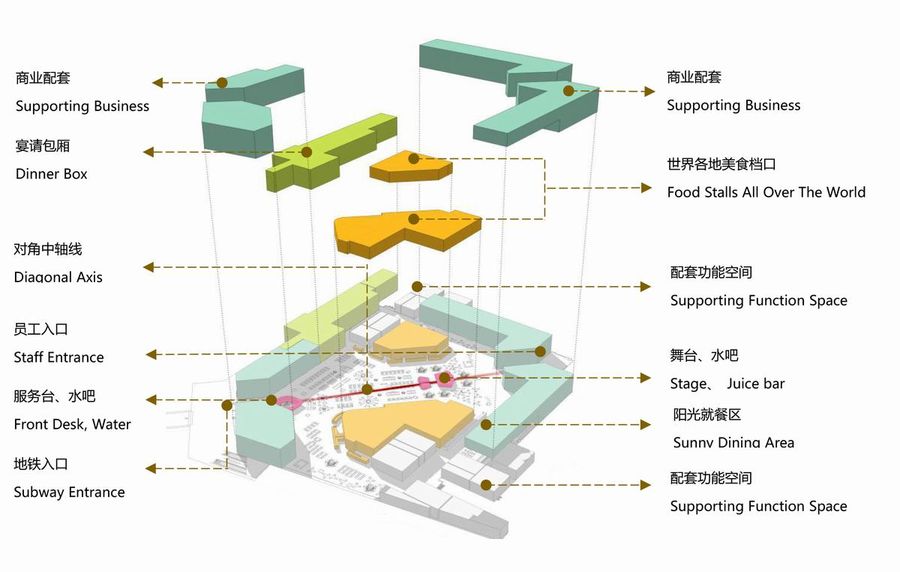 傳化美食花園 | 宣馳裝飾設計