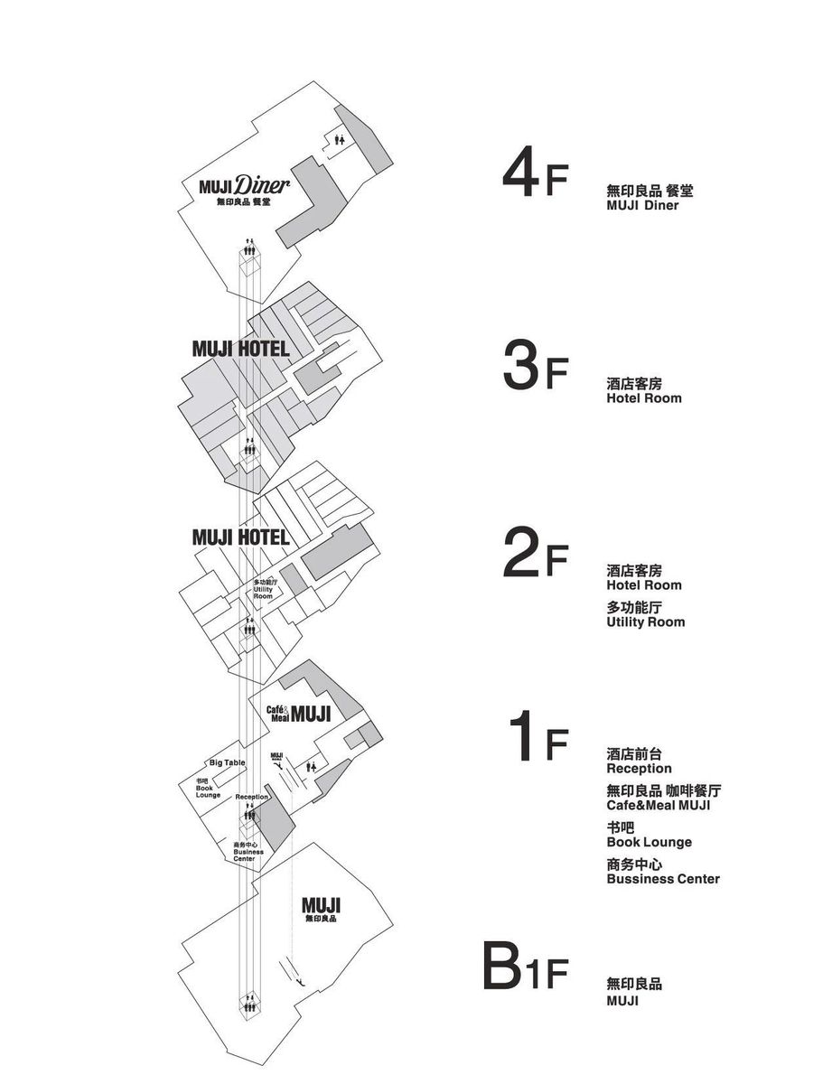 MUJI HOTEL | 尽享你的良品