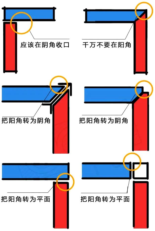 木饰如何面收口？