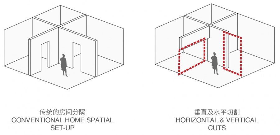  AIM 恺慕建筑设计 | Short Sentence服装店，上海 