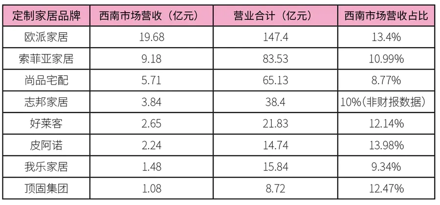 专题分享