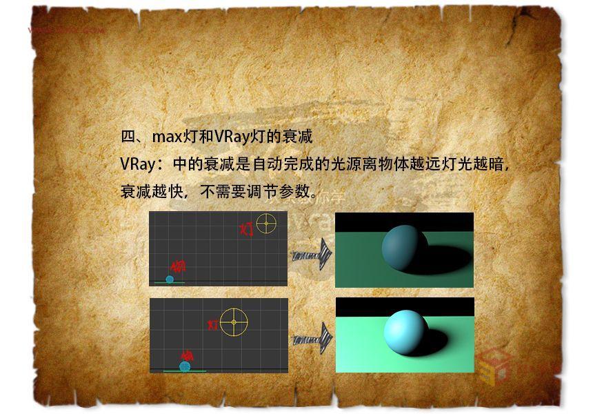  【图文教程】VRay灯光渲染技巧与阴影使用方法 - 灯光体积灯光衰减