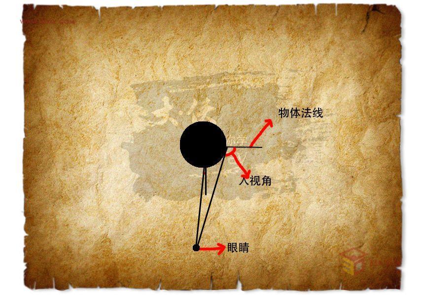 技能知識