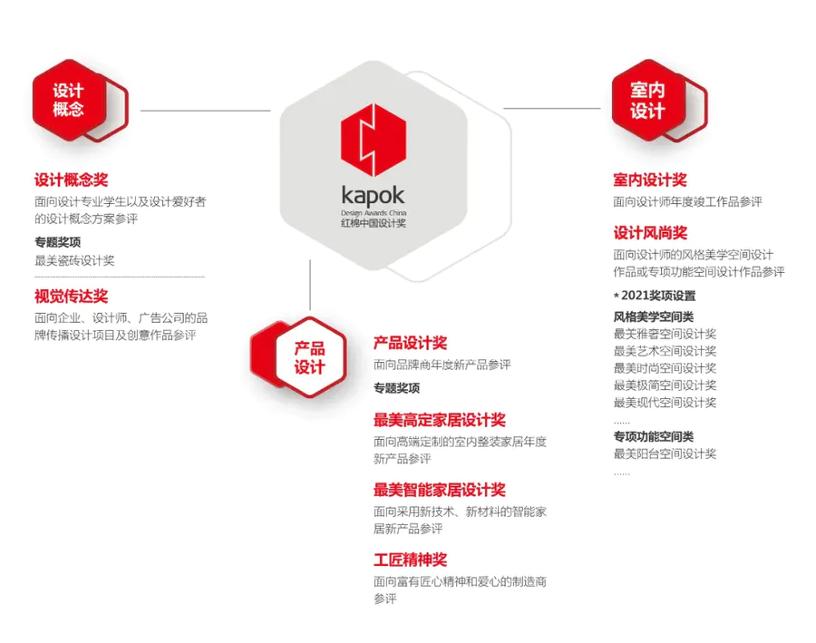 红棉绽放，盛启新章 |「 2021红棉中国设计奖」章程正式发布！