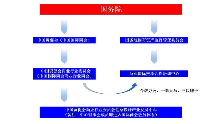 呈现PRESENT | 2023上海国际设计周规划全球发布