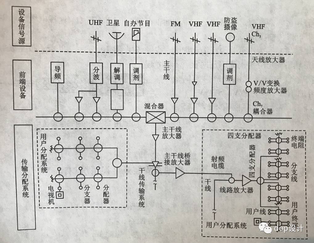 电气控制都智能化了？那该咋办？