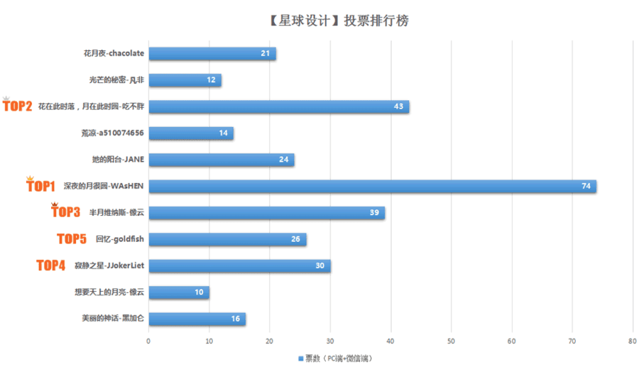 创意设计