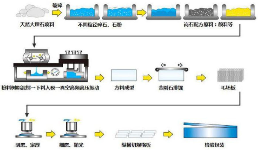 人造石通病，你家有用到这种人造石吗？