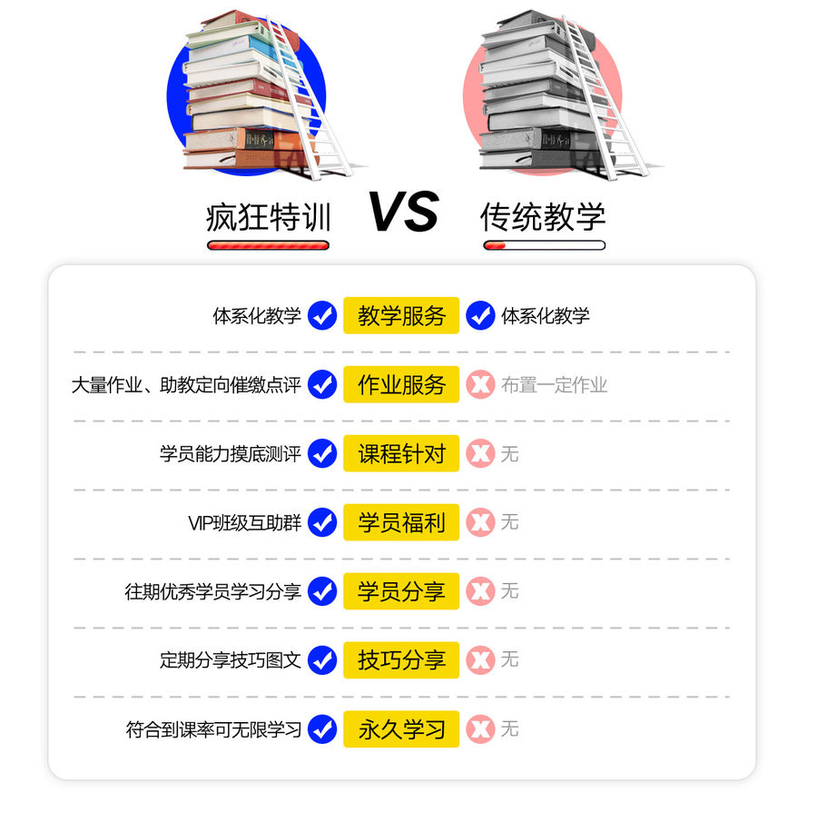 【CAD施工图进阶班】一折价仅需50元！