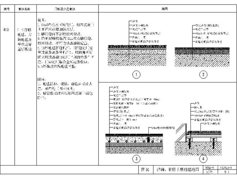 【CAD通用节点】精心整理400套通用节点 | 4.87MB