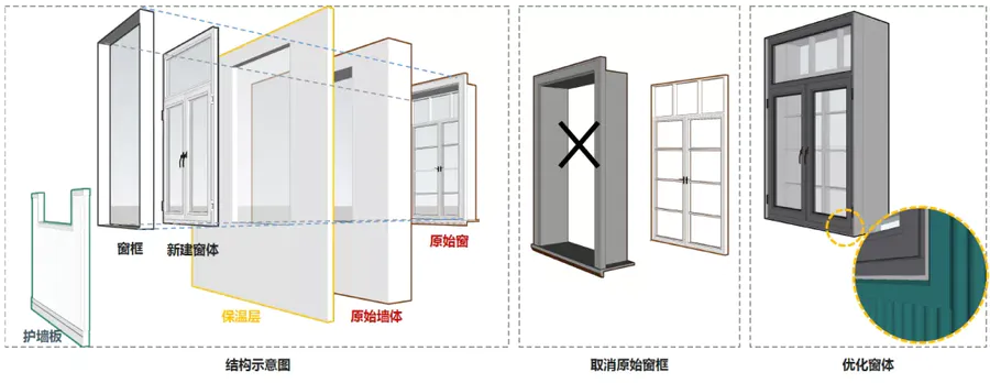 商业空间