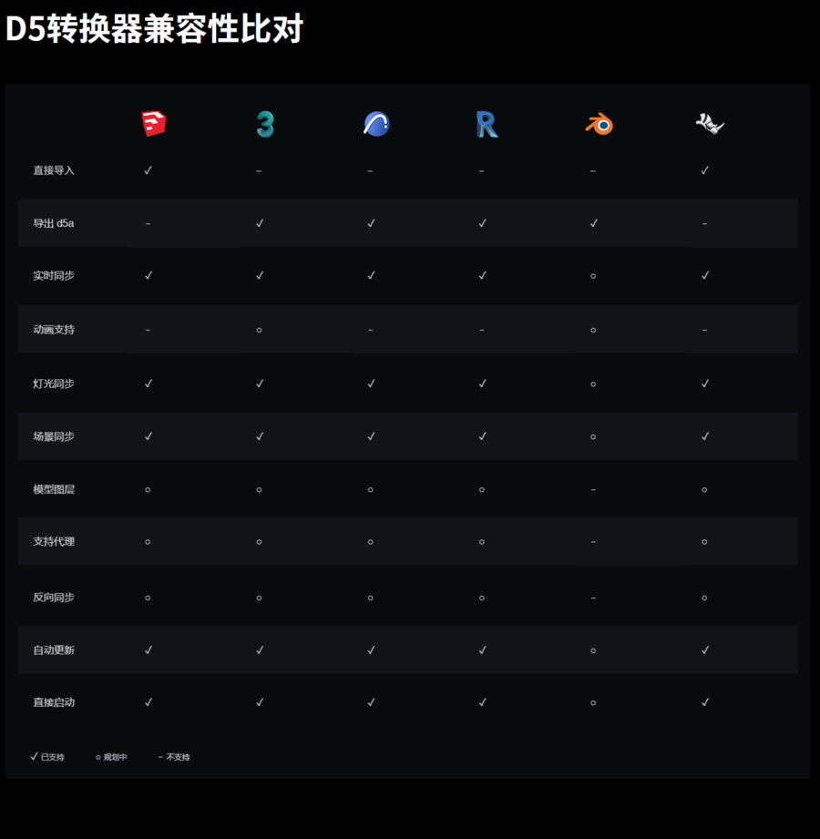 d5渲染器