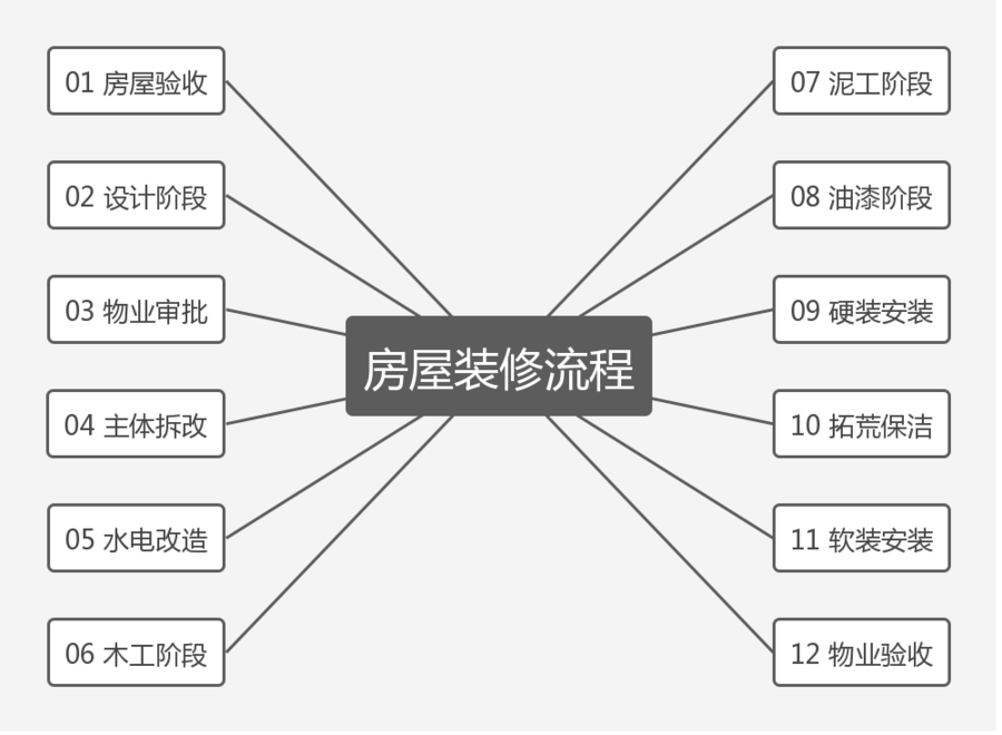 你知道自己的房子在装修过程中经历了什么吗？