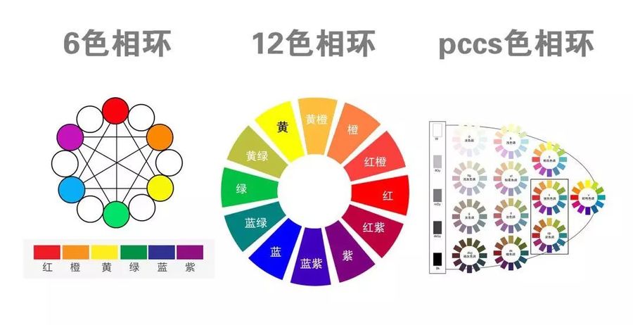 色彩搭配