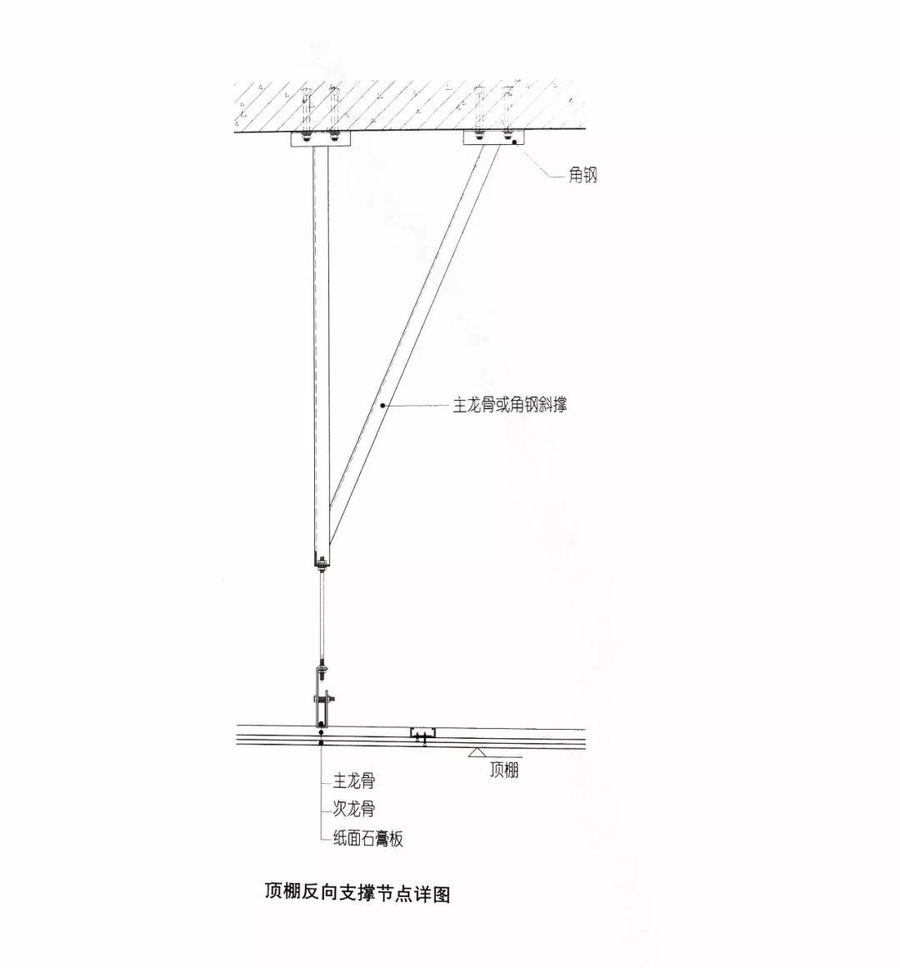 工序节点