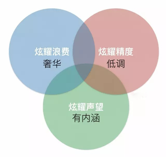 客户想要的奢华不止堆砌，你还能给TA这些