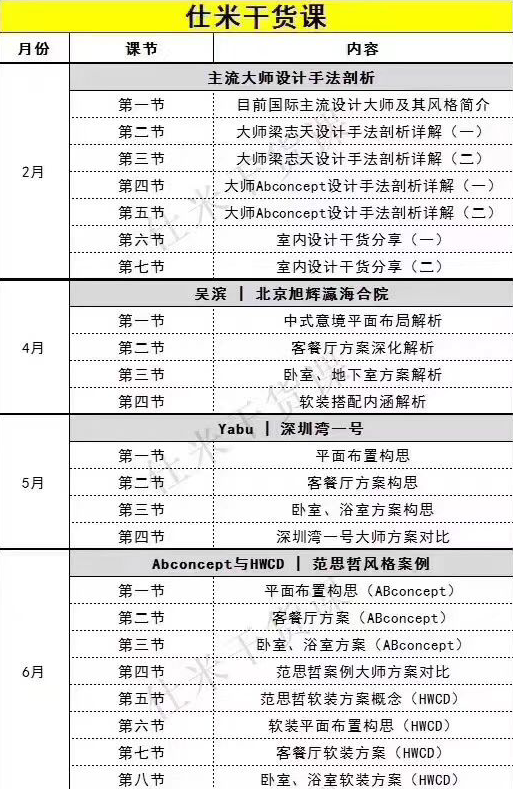 2018年 仕米干货教程2-11月 精品高端教程