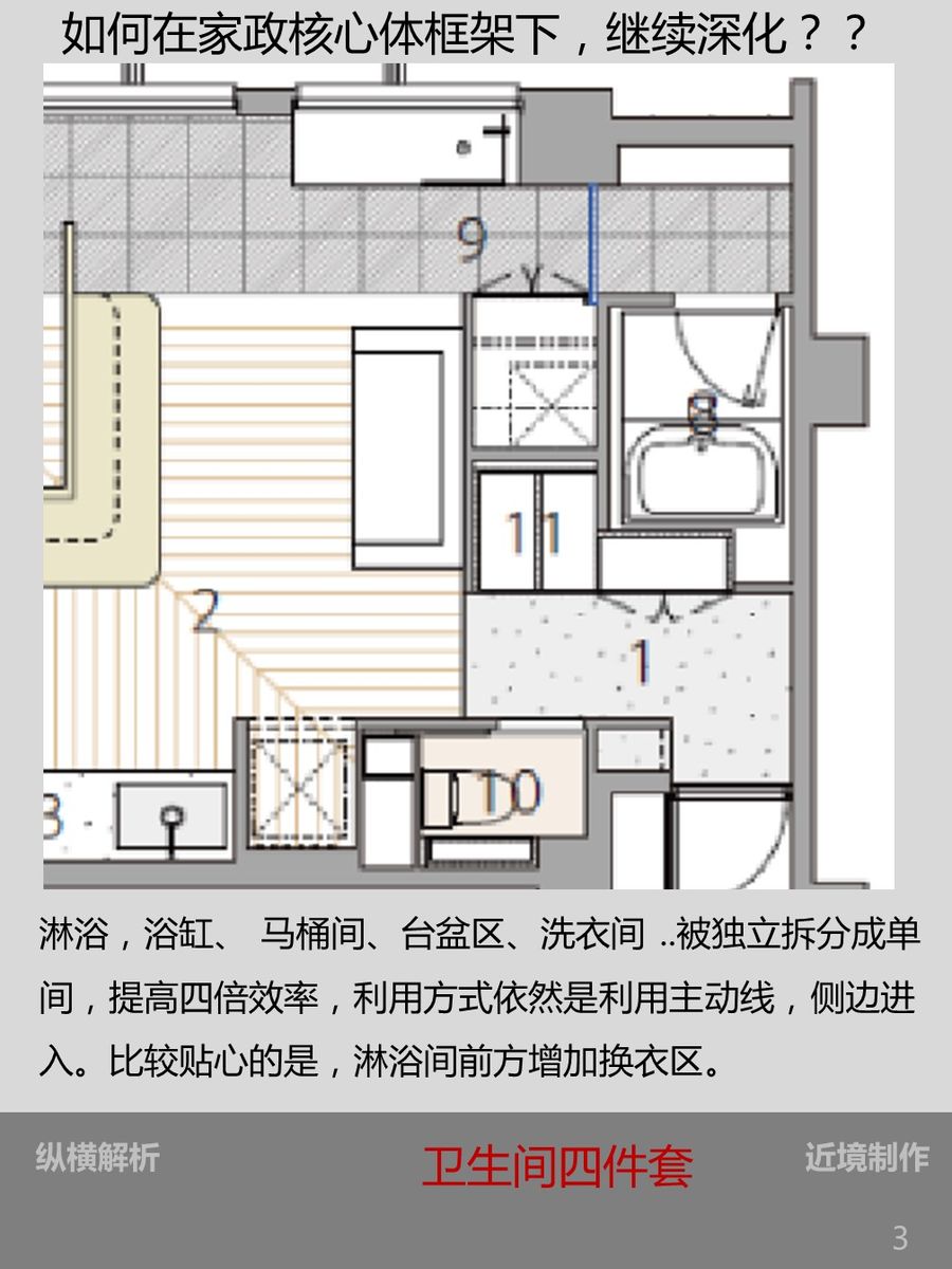 CAD平面布局