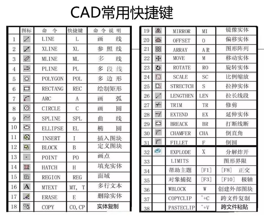 【干货】涨知识！各设计软件常用快捷键大全