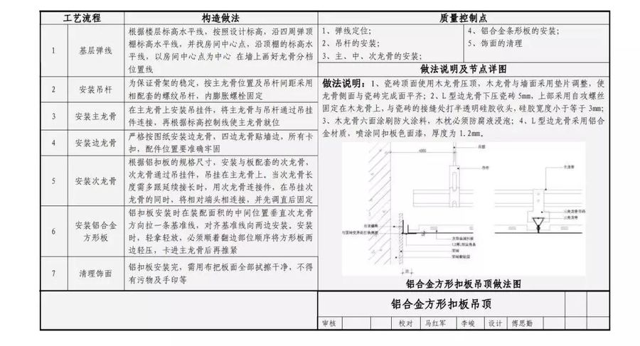 万科装修