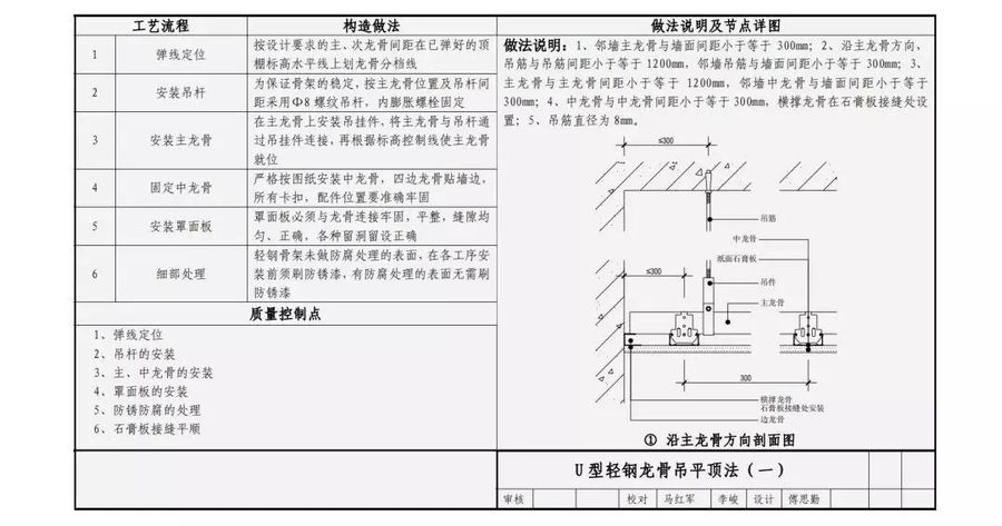 【干货资源】万科集团装修工程工艺流程及节点详图丨42.4M