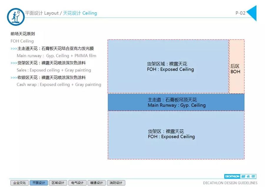 商业空间