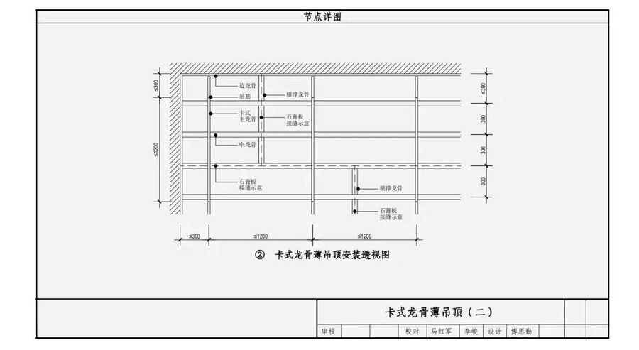 工艺流程